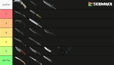 cs go knife odds|CS:GO Knife Tier List .